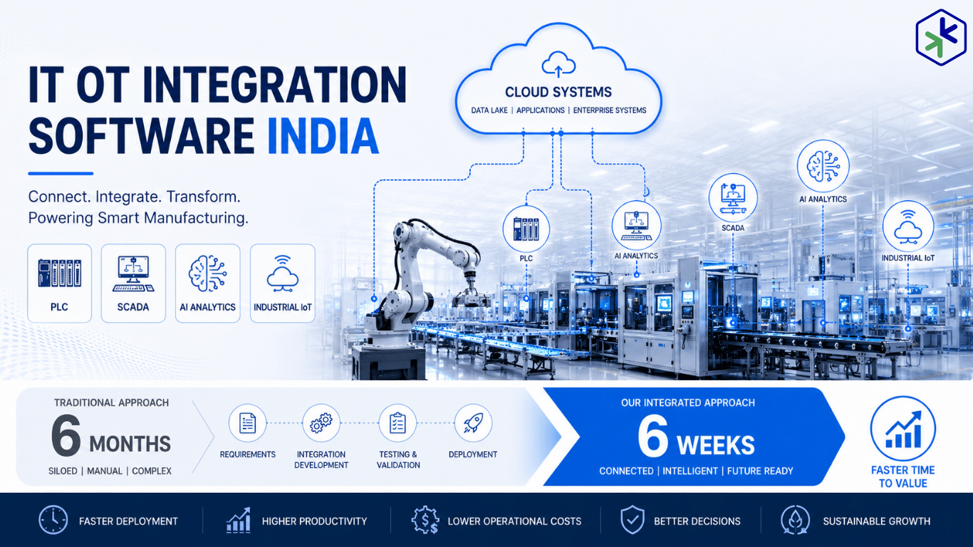 From 6 Months to 6 Weeks: How No-Code Platforms Are Accelerating IT OT Integration in Indian Manufacturing